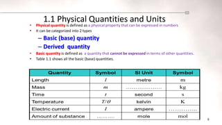 6
• Physical quantity is defined as a physical property that can be expressed in numbers
• It can be categorized into 2 types
– Basic (base) quantity
– Derived quantity
• Basic quantity is defined as a quantity that cannot be expressed in terms of other quantities.
• Table 1.1 shows all the basic (base) quantities.
1.1 Physical Quantities and Units
 