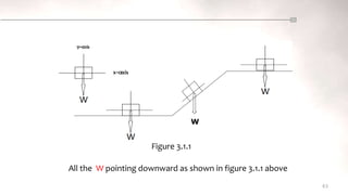 63
W
All the W pointing downward as shown in figure 3.1.1 above
Figure 3.1.1
 