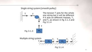 65
T T
T
T
m1
Single string system (smooth pulley)
Multiple string system
m1 m2
T2
T2 T3 T3
The tension T acts for the whole
one string but it will be different
if it acts on different masses, T1
and T2 as shown in fig 3.1.3 and
Fig 3.1.4
Fig 3.1.3
Fig 3.1.4
T1
 