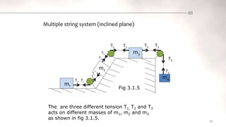 66
m4
m1
m2
m3
T3
T1 T1
T1
T1
T2 T2
T2
T2
T3 T3
T3
Multiple string system (inclined plane)
The are three different tension T1, T2 and T3
acts on different masses of m1, m2 and m3
as shown in fig 3.1.5.
Fig 3.1.5
 