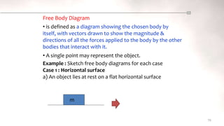 Free Body Diagram
70
• is defined as a diagram showing the chosen body by
itself, with vectors drawn to show the magnitude &
directions of all the forces applied to the body by the other
bodies that interact with it.
• A single point may represent the object.
Example : Sketch free body diagrams for each case
Case 1 : Horizontal surface
a) An object lies at rest on a flat horizontal surface
m
 