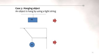 72
Case 3 : Hanging object
An object is hang by using a light string
m
m
 