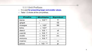 8
 It is used for presenting larger and smaller values.
 Table 1.3 shows all the unit prefixes.
1.1.1 Unit Prefixes
 