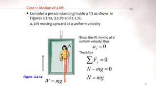 Case 1 : Motion of a lift
 Consider a person standing inside a lift as shown in
Figures 3.2.7a, 3.2.7b and 3.2.7c.
a. Lift moving upward at a uniform velocity
82
Since the lift moving at a
uniform velocity, thus
Therefore
Figure 3.2.7a mg
N
mg
N
Fy





0
0
N
 
