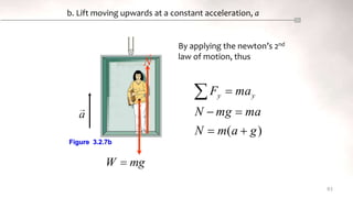 b. Lift moving upwards at a constant acceleration, a
83
By applying the newton’s 2nd
law of motion, thus
Figure 3.2.7b
)
( g
a
m
N
ma
mg
N
ma
F y
y






 