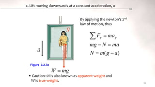 c. Lift moving downwards at a constant acceleration, a
84
By applying the newton’s 2nd
law of motion, thus
Figure 3.2.7c
 Caution : N is also known as apparent weight and
W is true weight.
)
( a
g
m
N
ma
N
mg
ma
F y
y






mg
W 
 