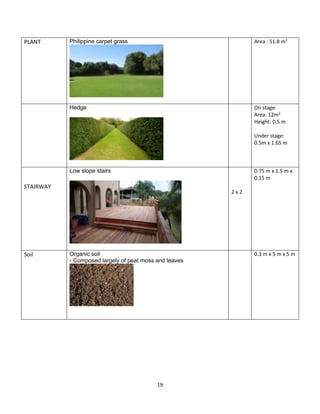 19
PLANT Philippine carpet grass Area : 51.8 m2
Hedge On stage:
Area: 12m2
Height: 0.5 m
Under stage:
0.5m x 1.65 m
STAIRWAY
Low slope stairs
2 x 2
0.75 m x 1.5 m x
0.15 m
Soil Organic soil
- Composed largely of peat moss and leaves
0.3 m x 5 m x 5 m
 