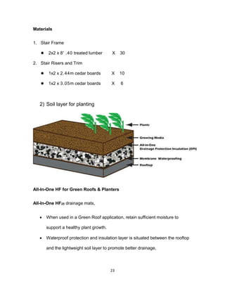 23
Materials
1. Stair Frame
 2x2 x 8' .40 treated lumber X 30
2. Stair Risers and Trim
 1x2 x 2.44m cedar boards X 10
 1x2 x 3.05m cedar boards X 6
2) Soil layer for planting
All-In-One HF for Green Roofs & Planters
All-In-One HF25 drainage mats,
 When used in a Green Roof application, retain sufficient moisture to
support a healthy plant growth.
 Waterproof protection and insulation layer is situated between the rooftop
and the lightweight soil layer to promote better drainage,
 