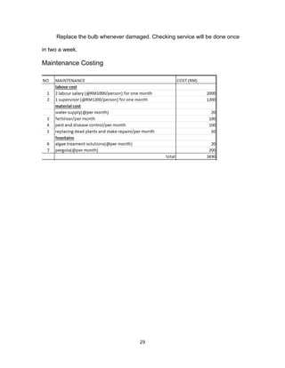 29
Replace the bulb whenever damaged. Checking service will be done once
in two a week.
Maintenance Costing
 