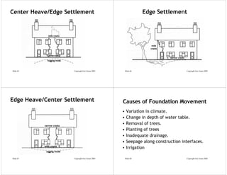 Center Heave/Edge Settlement                                    Edge Settlement




Slide 65             Copyright Eric Green 2005       Slide 66                      Copyright Eric Green 2005




Edge Heave/Center Settlement                     Causes of Foundation Movement
                                                 •    Variation in climate.
                                                 •    Change in depth of water table.
                                                 •    Removal of trees.
                                                 •    Planting of trees
                                                 •    Inadequate drainage.
                                                 •    Seepage along construction interfaces.
                                                 •    Irrigation

Slide 67             Copyright Eric Green 2005       Slide 68                      Copyright Eric Green 2005
 