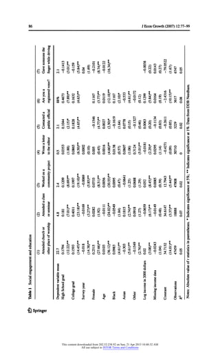 86 JEconGrowth(2007) 12:77-99
if
1 JB
° * S *k8 <u ,. 2 Ik2 ? 8^j^8^
£, O <c cs I C I £, d 3 I S I C I S © S I C S ©
J . i
S<a §§d tdS dCdOd^lSlSd^dSlc^dffl
Q
Q
*2 £
^S^ ^2^2^ d^S^d^S^d^.S^d^d^So °
^Uo. csd^dS iSdeiCdSlSdSlB.lSPid^
Jl ddCdSdSdBdSdSdCd^lCidwlS^omIflii?ifllle|flilll?l?I !S>2 ddCdSdSdBdSdSdCd^lCidwlS^o 'S
i S
C^8 SdedOl^dSSdSdSlCd3dSdS-^^d g
1 1
«ls■>^s ^, o 33§ss?siB?s?3iSiM3?ii58|^ O v- ' O **-<* I n-»' O ■>^-' I >«^ I v^ O n-' O >- ' I ■w' I sS' f'l v, / ^-< O iJg
■>^s ^, o ^ O v- ' O **-<* I n-»' O ■>^-' I >«^ I v^ O n-' O >- ' I ■w' I sS' f'l v, / ^-< O Jg
si s
•s -is Ic«_-t> # ^ # ^ ^ * c
i sU Sii31?ia8ll!l?it5i5?l§l?i I*-• to
g « g * >
w .2 e <s « 3
'§ I ^ .5 2^*0
08 «.SPfO3§60^'SS'£o>^O^^'7
H
08
Qxu^£<oQ<6jSuoft;z
^ Springer
This content downloaded from 202.52.238.92 on Sun, 21 Apr 2013 10:40:32 AM
All use subject to JSTOR Terms and Conditions
 