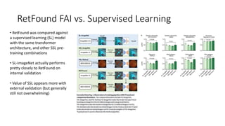 RetFound FAI vs. Supervised Learning
• RetFound was compared against
a supervised learning (SL) model
with the same transformer
architecture, and other SSL pre-
training combinations
• SL-ImageNet actually performs
pretty closely to RetFound on
internal validation
• Value of SSL appears more with
external validation (but generally
still not overwhelming)
 