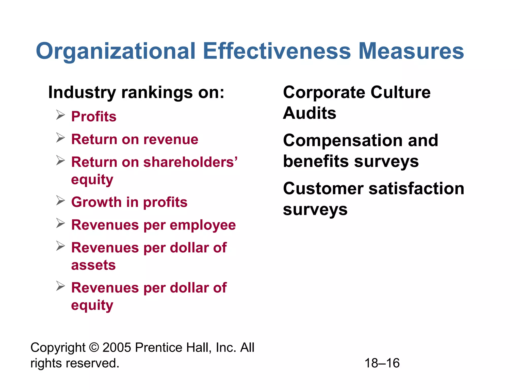 Copyright © 2005 Prentice Hall, Inc. All
rights reserved. 18–16
Organizational Effectiveness Measures
• Industry rankings on:
 Profits
 Return on revenue
 Return on shareholders’
equity
 Growth in profits
 Revenues per employee
 Revenues per dollar of
assets
 Revenues per dollar of
equity
• Corporate Culture
Audits
• Compensation and
benefits surveys
• Customer satisfaction
surveys
 