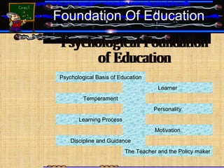 Foundation Of Education Psychological Foundation  of Education Psychological Basis of Education Learner Temperament Personality Learning Process Motivation Discipline and Guidance The Teacher and the Policy maker 