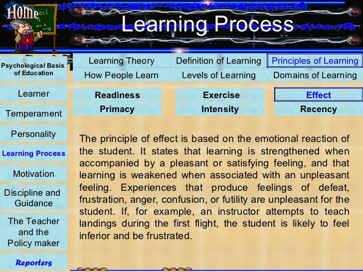 Psychological Foundation of education presentation