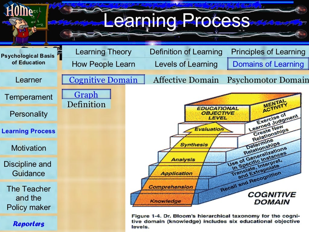 Psychological Foundation of education presentation