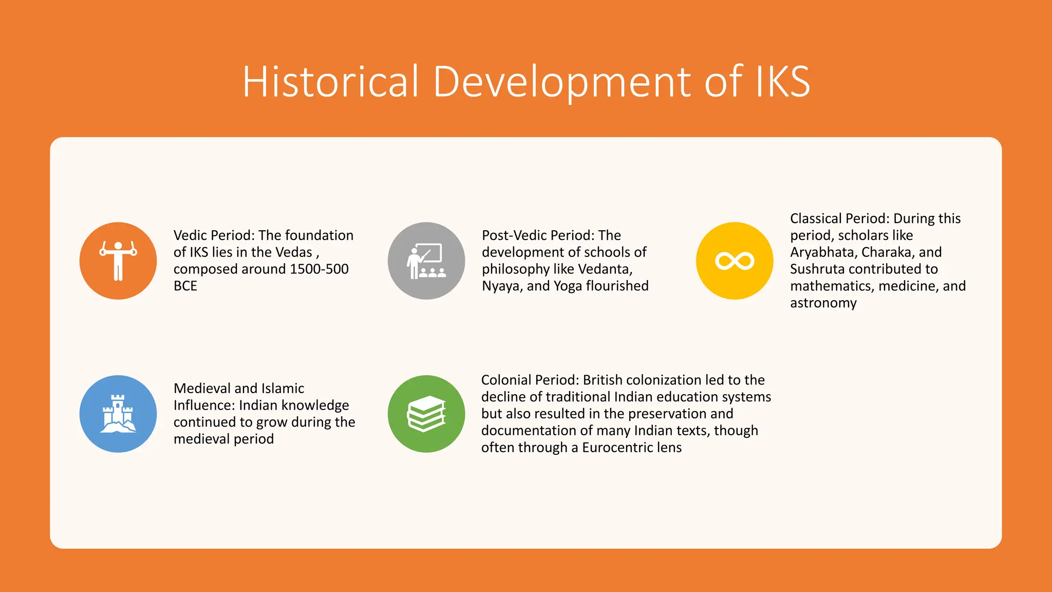 Foundation of Indian Knowledge System.pdf