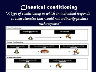 Classical conditioning
“A type of conditioning in which an individual responds
   to some stimulus that would not ordinarily produce
                      such response”
 