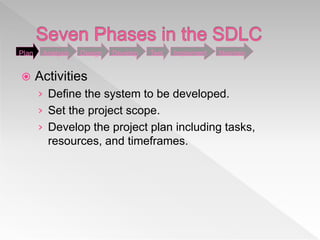  Activities
› Define the system to be developed.
› Set the project scope.
› Develop the project plan including tasks,
resources, and timeframes.
Plan Analysis Design Develop Test Implement Maintain
 