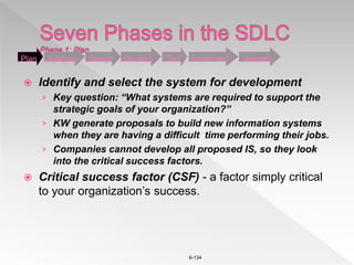 6-134
 Identify and select the system for development
› Key question: “What systems are required to support the
strategic goals of your organization?”
› KW generate proposals to build new information systems
when they are having a difficult time performing their jobs.
› Companies cannot develop all proposed IS, so they look
into the critical success factors.
 Critical success factor (CSF) - a factor simply critical
to your organization’s success.
Plan Analysis Design Develop Test Implement Maintain
 