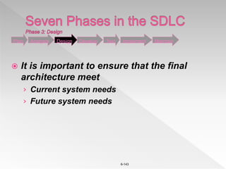6-143
 It is important to ensure that the final
architecture meet
› Current system needs
› Future system needs
Plan Analysis Design Develop Test Implement Maintain
 