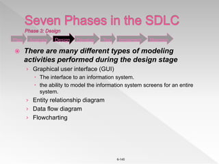 6-145
 There are many different types of modeling
activities performed during the design stage
› Graphical user interface (GUI)
 The interface to an information system.
 the ability to model the information system screens for an entire
system.
› Entity relationship diagram
› Data flow diagram
› Flowcharting
Plan Analysis Design Develop Test Implement Maintain
 
