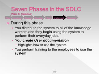 6-152
 During this phase
› You distribute the system to all of the knowledge
workers and they begin using the system to
perform their everyday jobs.
› You create User documentation
 Highlights how to use the system.
› You perform training to the employees to use the
system
Plan Analysis Design Develop Test Implement Maintain
 