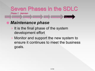 6-154
 Maintenance phase
› It is the final phase of the system
development effort
› Monitor and support the new system to
ensure it continues to meet the business
goals.
Plan Analysis Design Develop Test Implement Maintain
 
