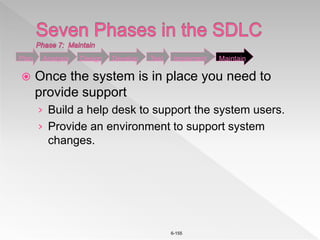 6-155
 Once the system is in place you need to
provide support
› Build a help desk to support the system users.
› Provide an environment to support system
changes.
Plan Analysis Design Develop Test Implement Maintain
 