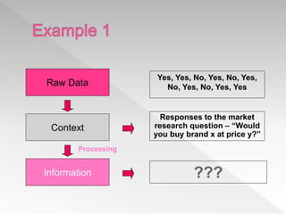 Yes, Yes, No, Yes, No, Yes,
No, Yes, No, Yes, YesRaw Data
Context
Responses to the market
research question – “Would
you buy brand x at price y?”
Information ???
Processing
 