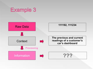 Raw Data
Context
Information
111192, 111234
The previous and current
readings of a customer’s
car’s dashboard
???
Processing
 