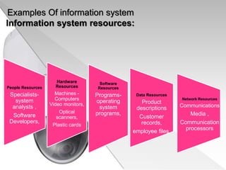 Examples Of information system
Information system resources:
People Resources
Specialists-
system
analysts ,
Software
Developers,
Hardware
Resources
Machines -
Computers
Video monitors,
Optical
scanners,
Plastic cards
Software
Resources
Programs-
operating
system
programs,
Data Resources
Product
descriptions
Customer
records,
employee files,
Network Resources
Communications
Media ,
Communication
processors
 