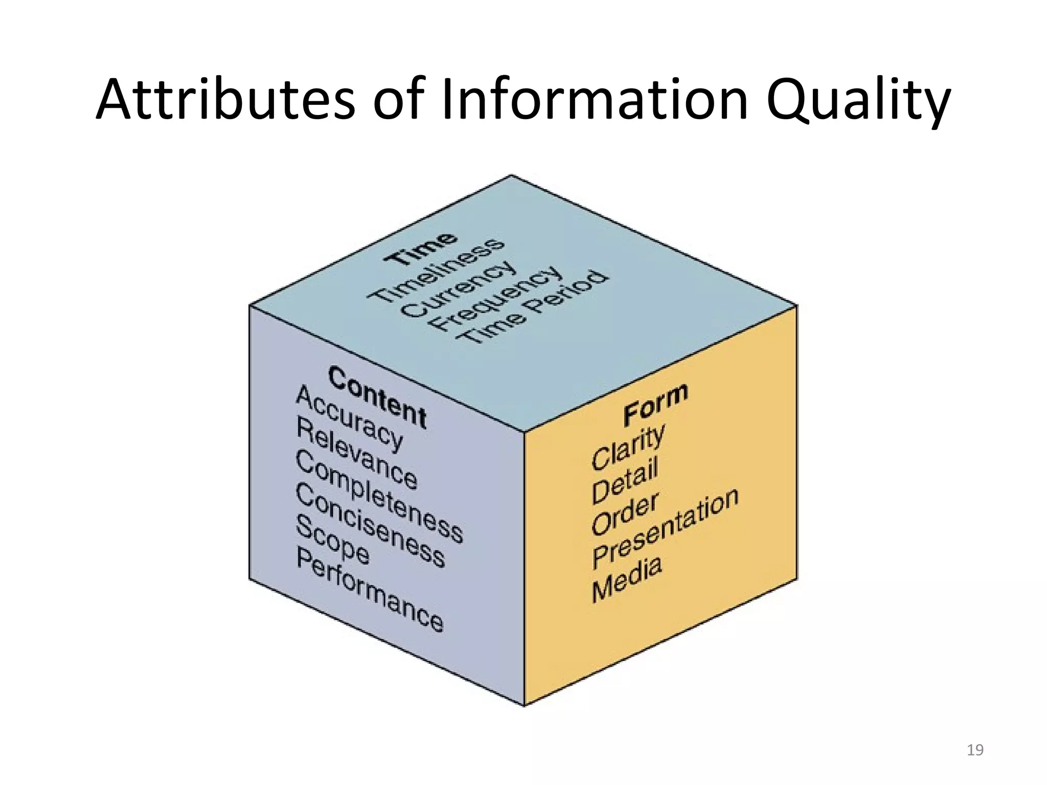 Attributes of Information Quality 