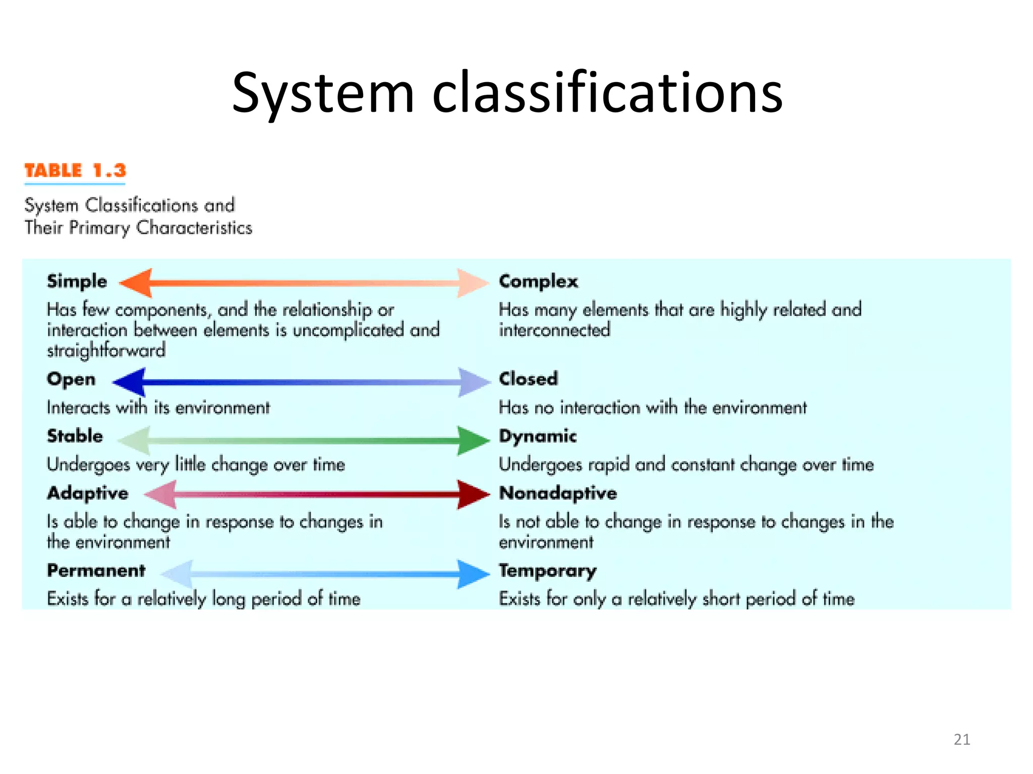 System classifications 