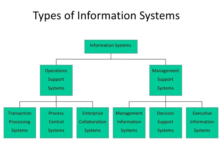 Healthcare Information Systems Business Healthcare Information Systems Business