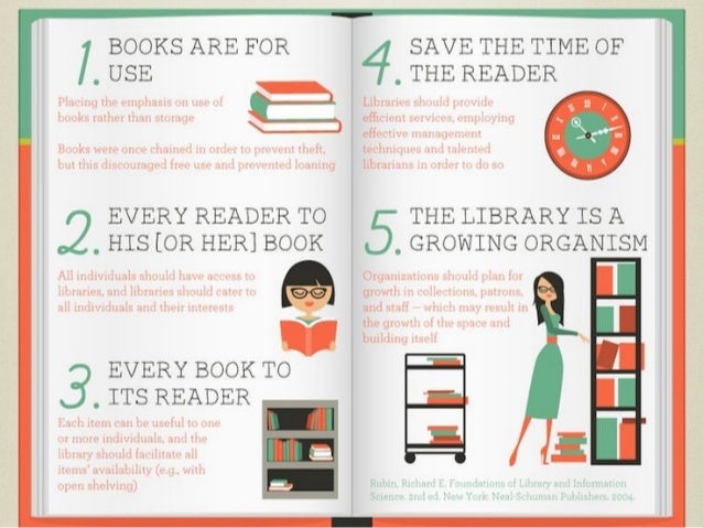 Foundation of library management