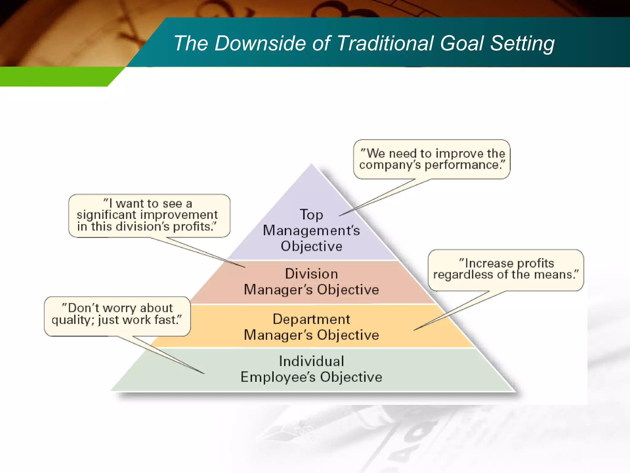 The Downside of Traditional Goal Setting 