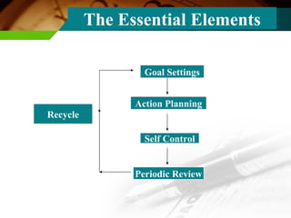 The Essential Elements Goal Settings Action Planning Self Control Periodic Review Recycle 