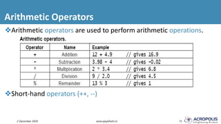 Arithmetic Operators
2 December 2020 www.ajaykhatri.in 15
Arithmetic operators are used to perform arithmetic operations.
Short-hand operators (++, --)
 