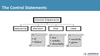 The Control Statements
 