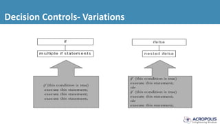 Decision Controls- Variations
 