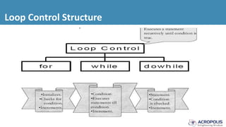 Loop Control Structure
 