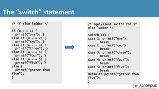 The “switch” statement
/* Equivalent switch for if
else ladder */
Switch (a) {
case 1: printf(“one”);
break;
case 2: printf(“two”);
break;
case 3: printf(“three”);
break;
Case 4: printf(“four”);
break;
Case 5: printf(“five”);
break;
Default: printf(“grater than
five”);
}
/* if else ladder */
if (a = = 1) {
printf(“one”); }
else if (a = = 2) {
printf(“two”); }
else if (a = = 3) {
printf(“three”); }
else if (a = = 4) {
printf(“four”); }
else if (a = = 5) {
printf(“five”); }
else {
printf(“grater than
five”);
}
 