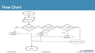 Flow Chart
2 December 2020 www.ajaykhatri.in 31
 