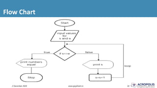 Flow Chart
2 December 2020 www.ajaykhatri.in 34
 