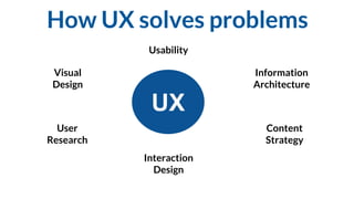 Foundation of UI/UX | PPTX