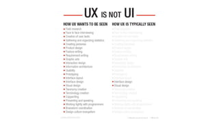 Foundation of UI/UX | PPTX