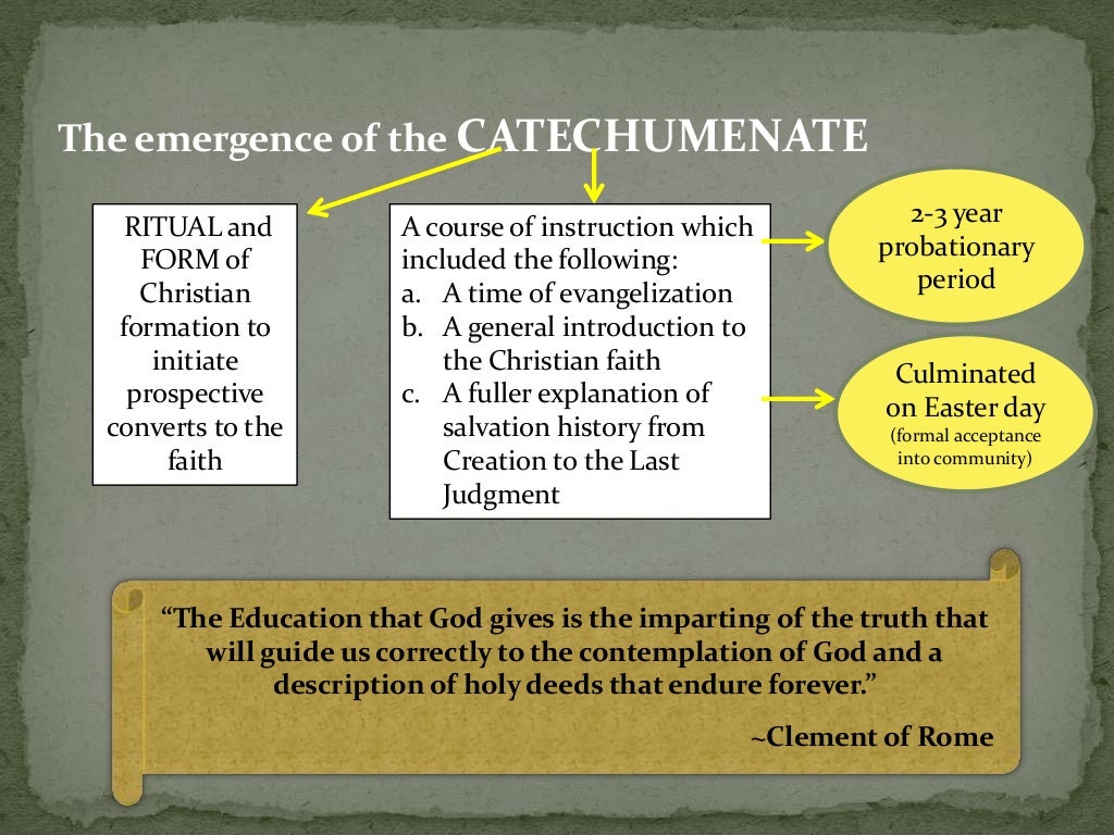 Foundation of Christian Education