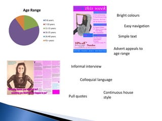 Age Range
                                                       Bright colours
            0-6 years
            7-10 years
            11-15 years
                                                            Easy navigation
            16-25 years
            26-40 years                                 Simple text
            41+ years


                                                      Advert appeals to
                                                      age range


                           Informal interview


                                Colloquial language


                                                Continuous house
                          Pull quotes           style
 