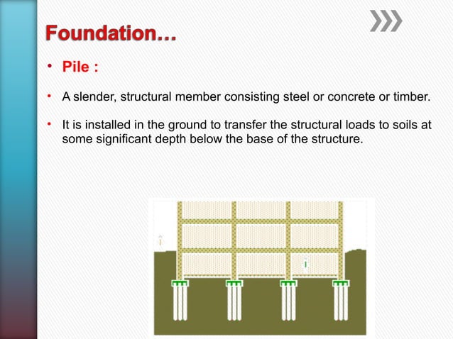 Foundation ppt | PPT